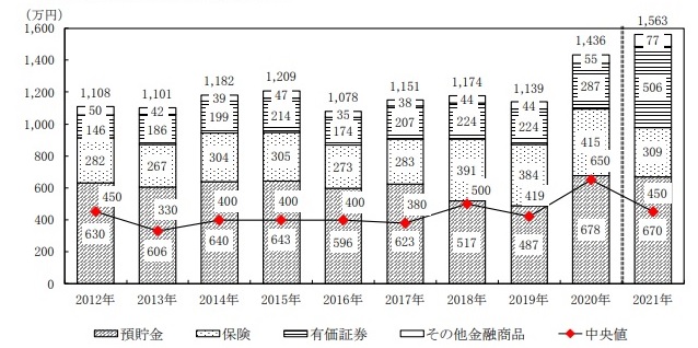 資産保有二人以上