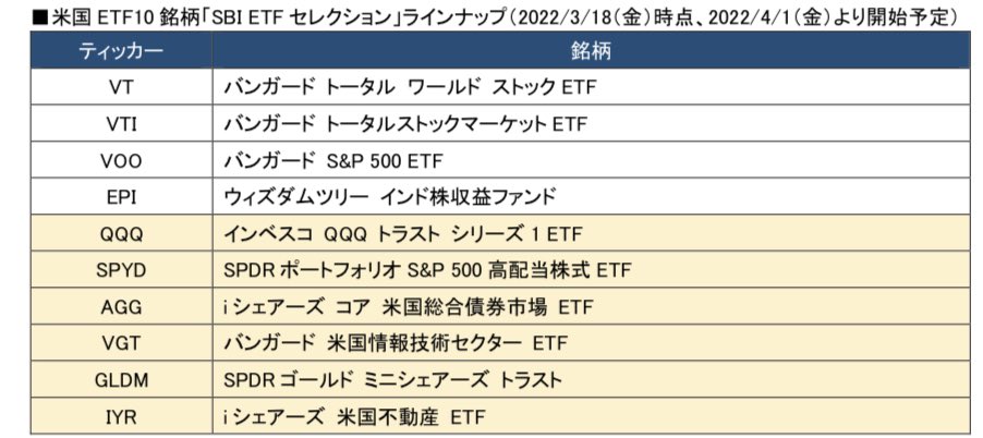 ETF買付手数料無料