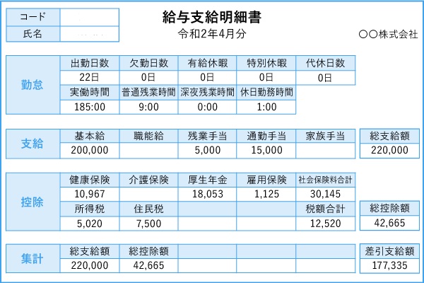 給与明細