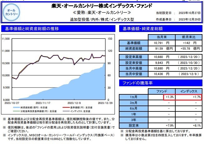 楽天オルカン月次レポート1