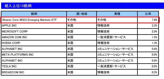 楽天オルカン月次レポート3