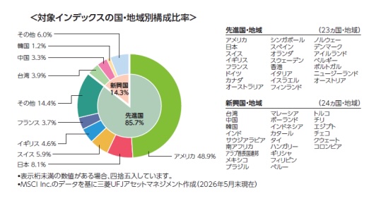 オルカン高配当比率